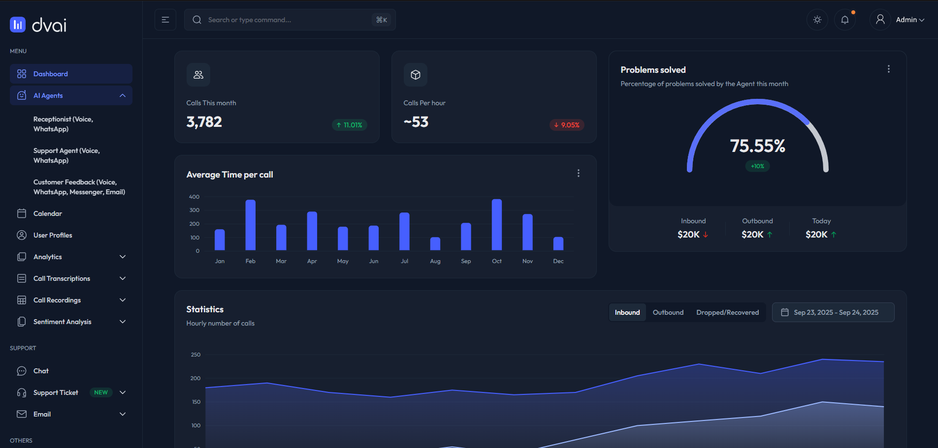 Main platform feature visualization