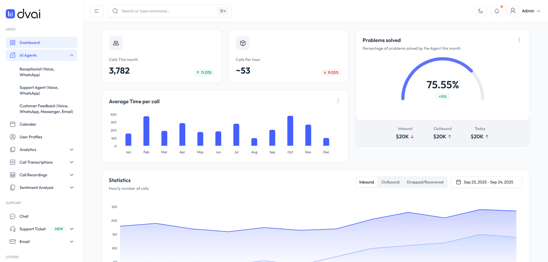 Main platform feature visualization